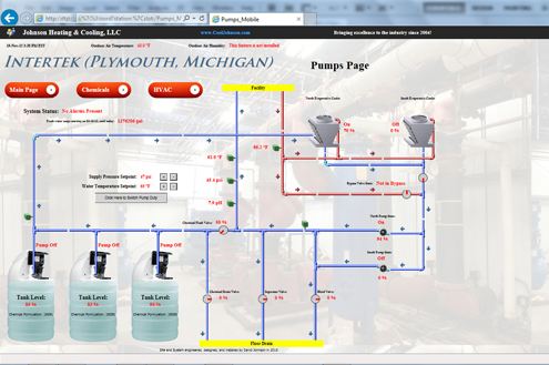 Building Automation System Plymouth Michigan 6