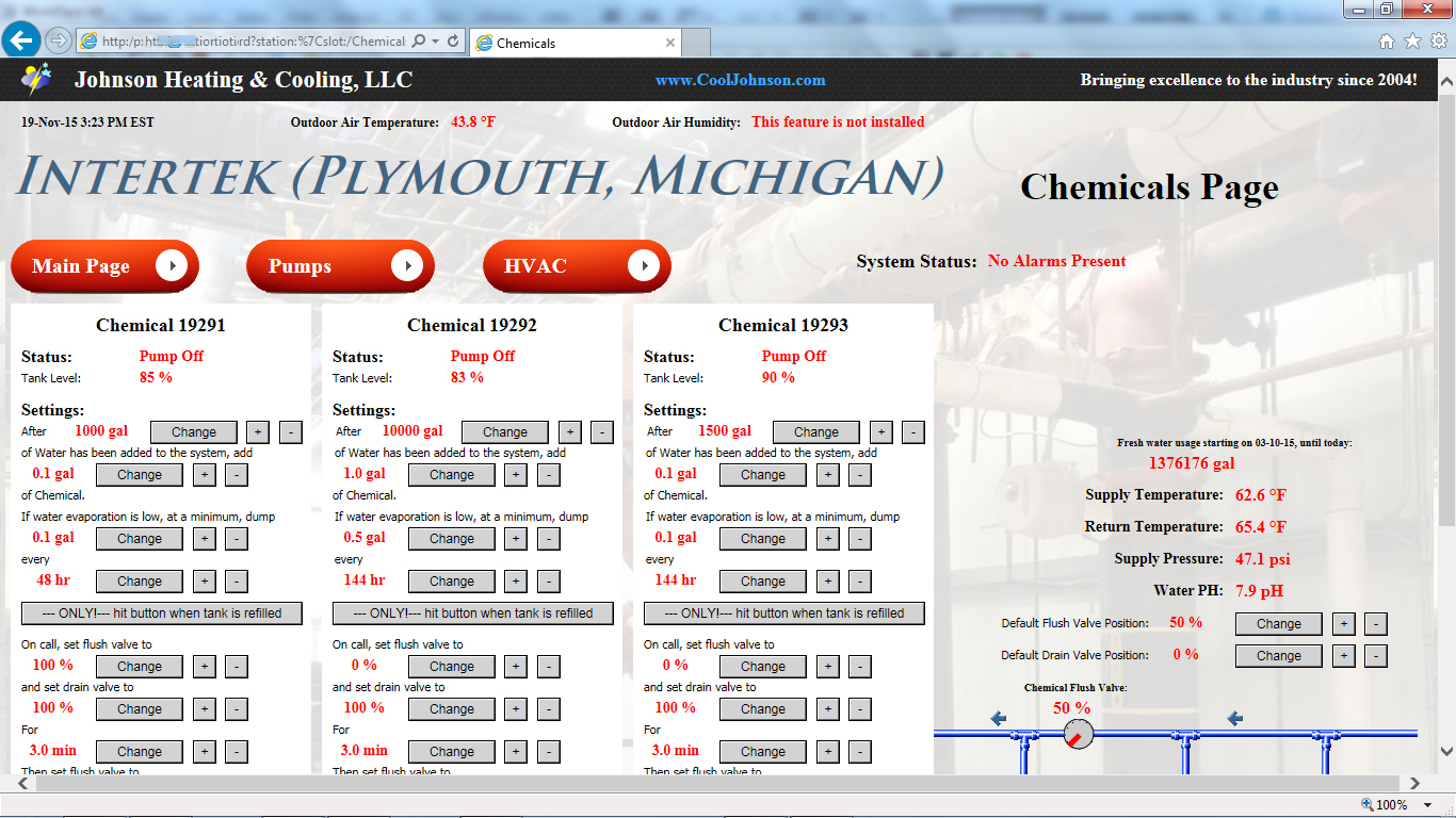 Chemical Treatment Program Automation Plymouth Michigan